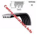 Cinghia Poly V 1105 H7el